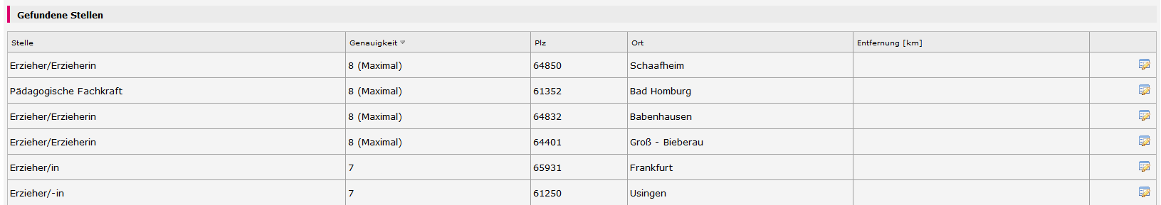 Teilnehmer - Vermittlung - Stellen suchen